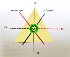 Nguồn gốc của đồ hình khí tâm tam giác -2